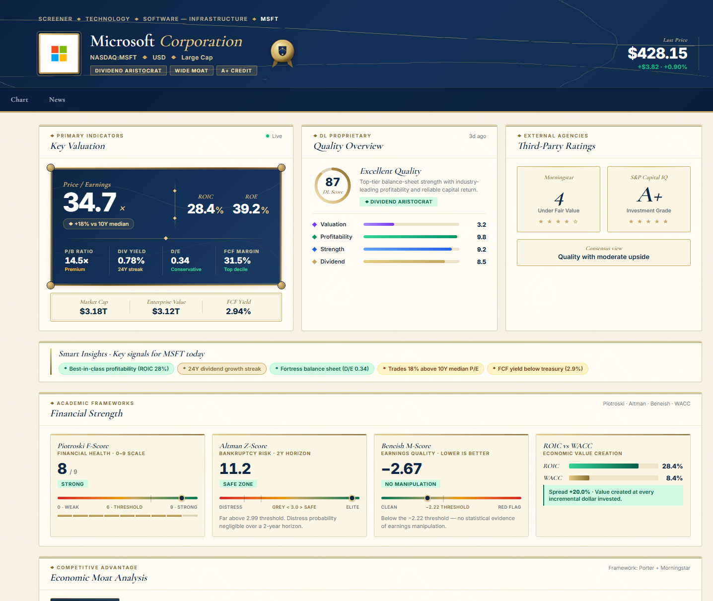 Dividend Line — Summary tab for MSFT
